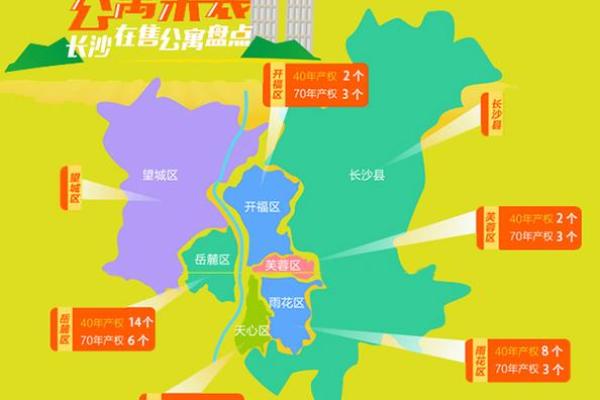 从风水角度看，如何避免购公寓中的不利因素