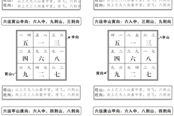 玄空飞星的精准预测与实际运用