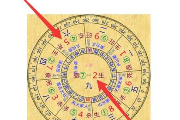 玄空飞星的精准预测与实际运用