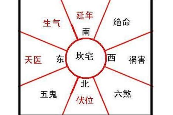 祖堂风水中的财位如何影响家族财富运势
