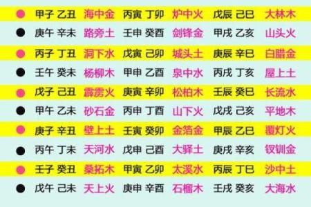 五行与生肖配对：如何找到你的最佳运势