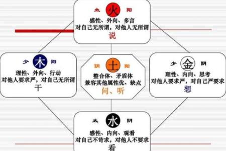 语五行与五行理论的关系解析
