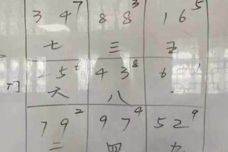玄空飞星如何破解居家风水中的不利因素