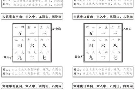 玄空飞星的精准预测与实际运用