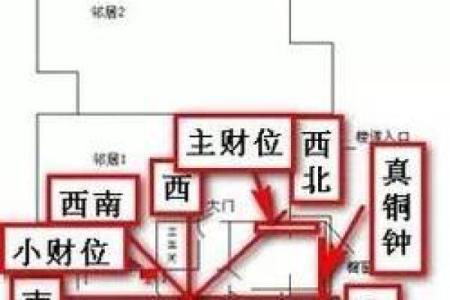 祖堂风水布局与财位的关系解析