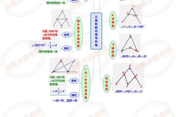 从八字模型看运势起伏与人生转折