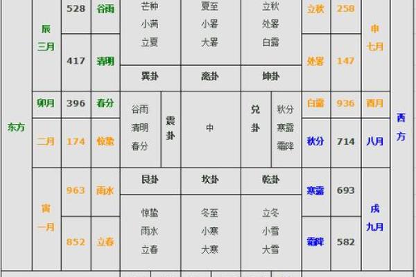如何根据奇门遁甲调整生活中的不利因素