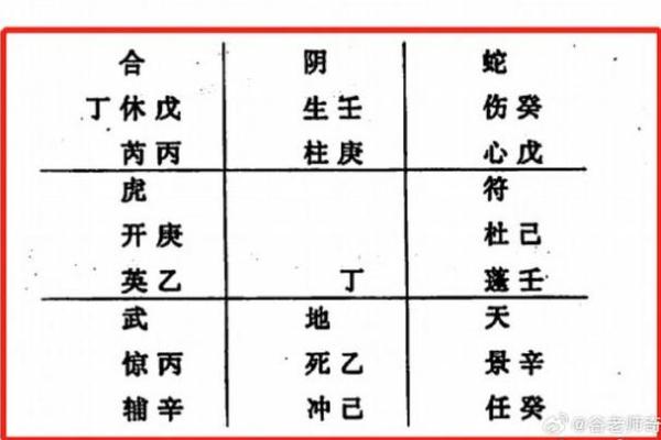 如何根据奇门遁甲调整生活中的不利因素