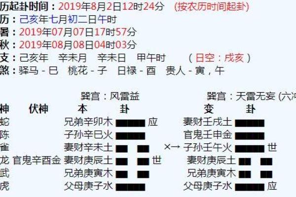 六爻占卜与生活中的择偶选择