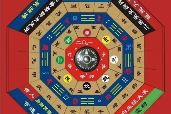农材风水与农业成功的关联性分析