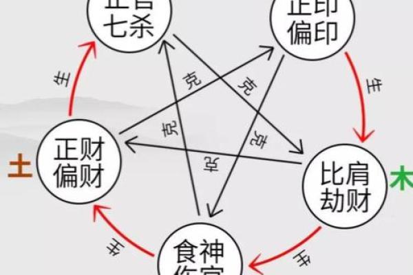 如何通过八字喜用神判断命运走向