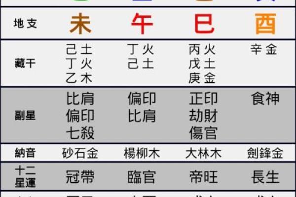 无需花费，免费生辰八字分析带你洞察命运