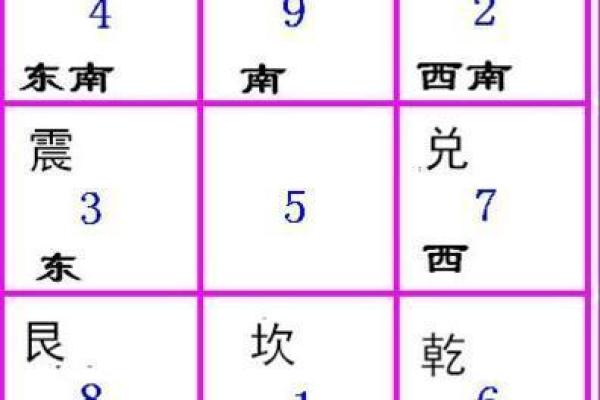 玄空飞星在个人命理分析中的作用