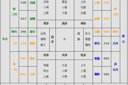 如何根据奇门遁甲调整生活中的不利因素