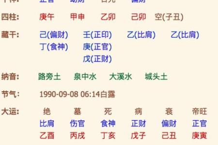 探秘夭折命理：命运中的早逝暗示