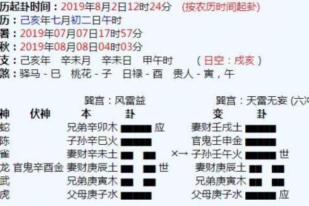 六爻占卜与生活中的择偶选择
