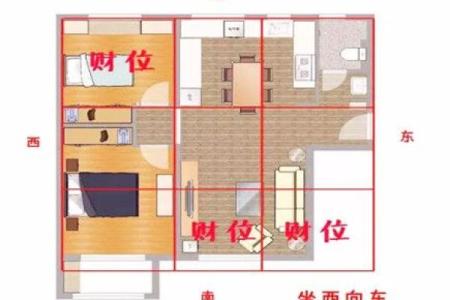 小仓库财位布局与风水指南详解