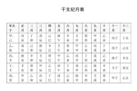 六柱排盘解析：如何解读命理中的天干地支组合