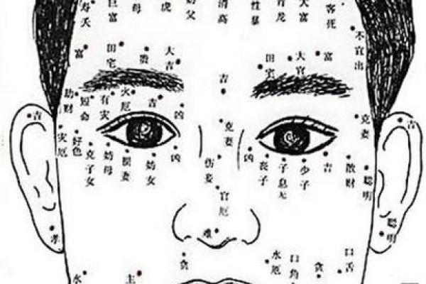 解读人体痣相：如何从痣的位置预测未来
