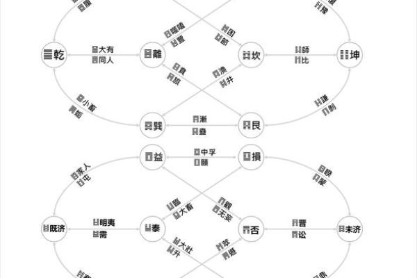 六爻占卜的卦象与卦辞详解
