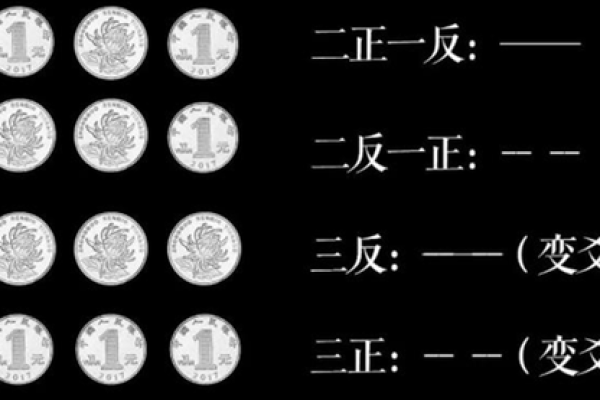 六爻占卜的起源与历史背景