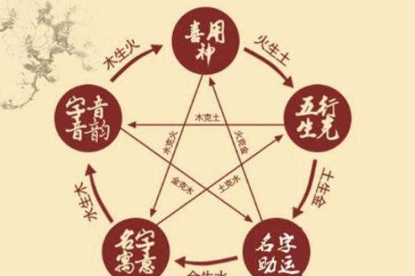 什么字代表水命？解读五行中水命的关键字义