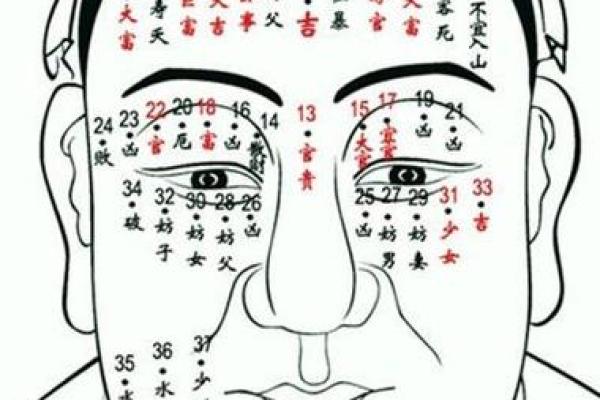 痣相是否真实可信？揭开面相与命运的奥秘