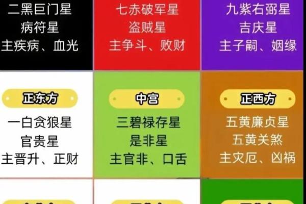 玄空飞星与宫位的深度分析