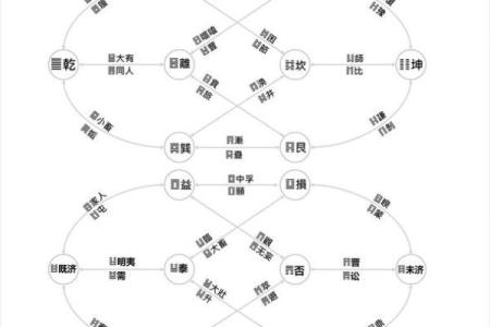 六爻占卜的卦象与卦辞详解