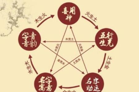 什么字代表水命？解读五行中水命的关键字义