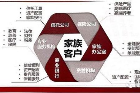 三世财运与家族财富管理的关系