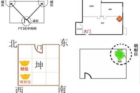 财位风水调整指南：家居布局与财运提升