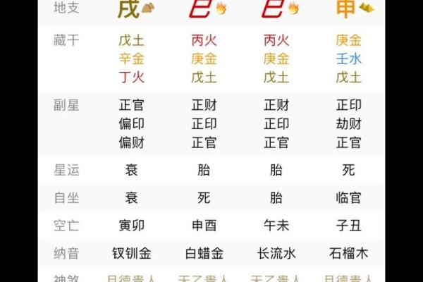 四柱排盘：探索命理学的古老智慧与现代应用
