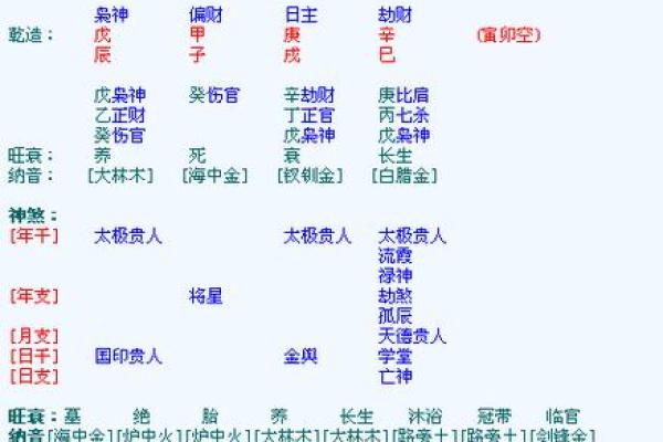 四柱排盘：探索命理学的古老智慧与现代应用