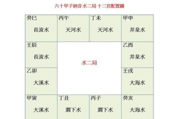 智五行属于什么类型解析