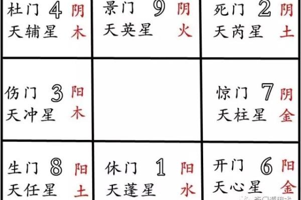 奇门遁甲如何帮助预测创业成功几率