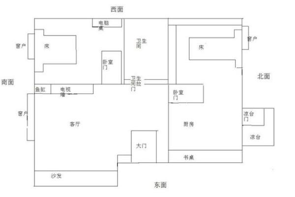 房屋风水与财运：打造旺财的理想布局