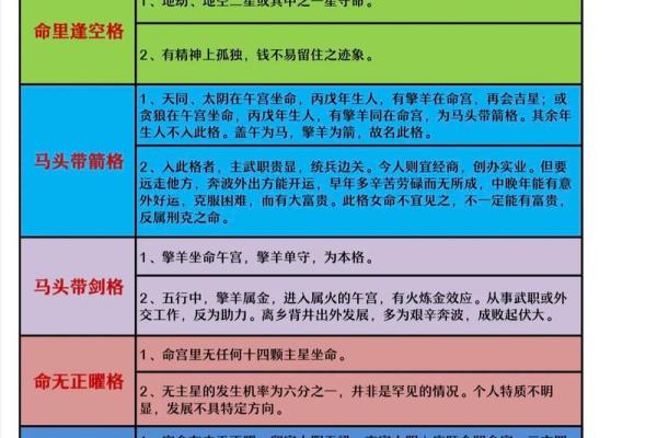 紫微斗数在现代生活中的应用