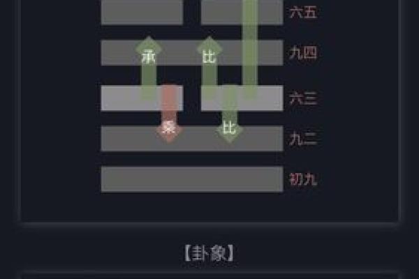 六爻占卜如何通过爻变预测重大事件