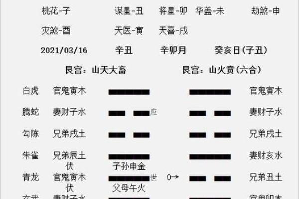六爻占卜与传统易经的关系