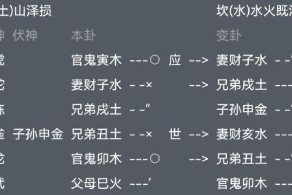 六爻占卜如何帮助你面对情感危机