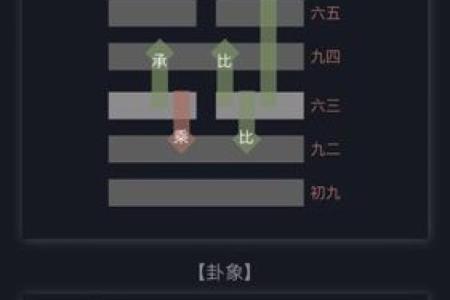 六爻占卜如何通过爻变预测重大事件
