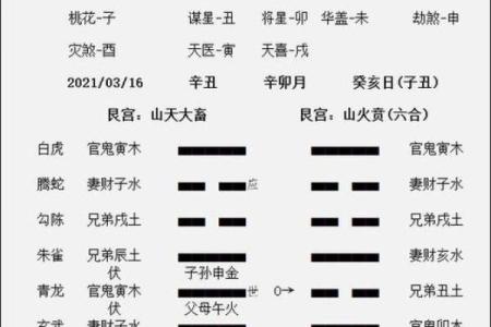 六爻占卜与传统易经的关系