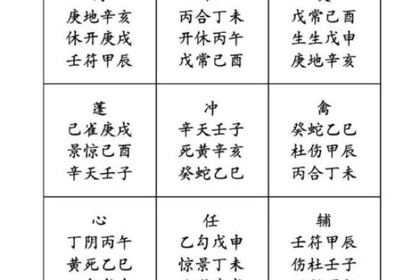 奇门遁甲与命理学的异同