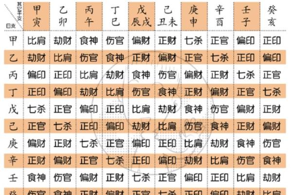 谢字五行分析：探索其属什么与命理关系