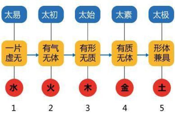 谢字五行分析：探索其属什么与命理关系