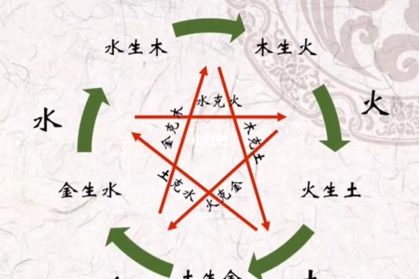天干地支在八字命理中的相生相克
