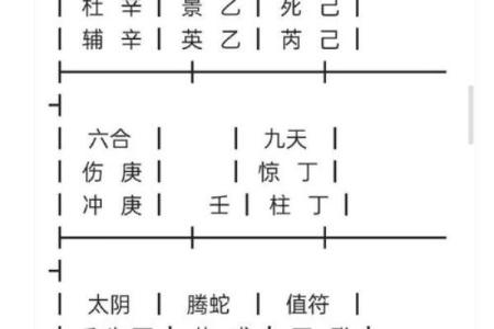 奇门遁甲与命理学的异同