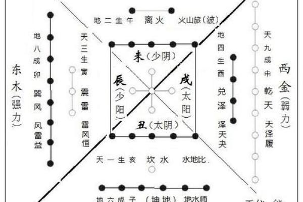 温字五行属性解析及其对命理的影响