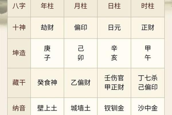 柒字五行属性解析及其文化意义
